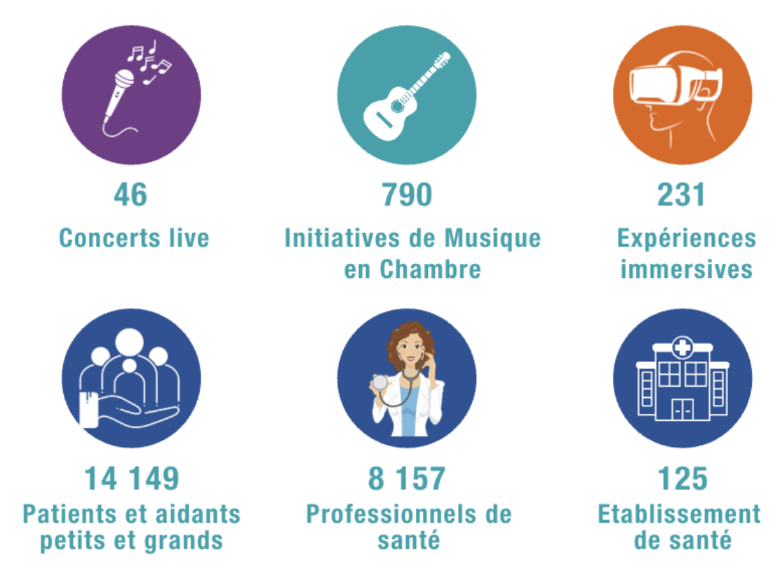 Bilan des cinq années d'actions Hop We Care